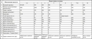 Как кормить йорка в домашних условиях 