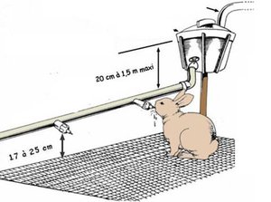  Схема построения поилки