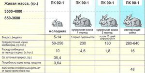 Как  приготовливается комбикорм для кроликов