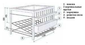 Как собрать клетку для кур